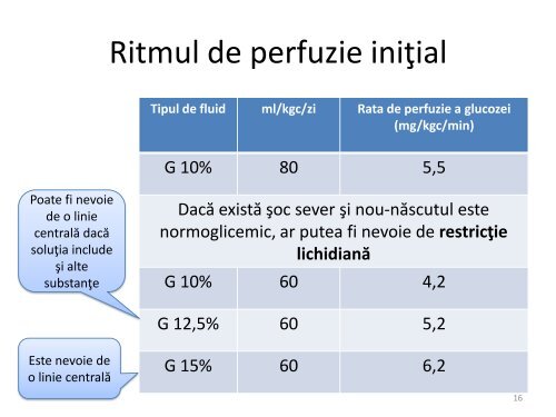 Stabilizarea pre-transport a nou-născuţilor - Gr.T. Popa