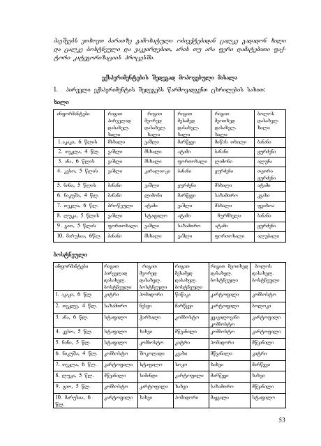 issues of linguistics - Tbilisi State University