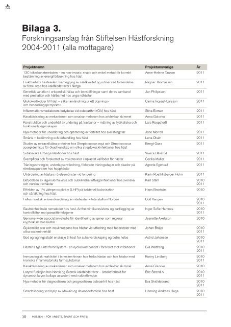 Hästen - för arbete, sport och fritid - SLU