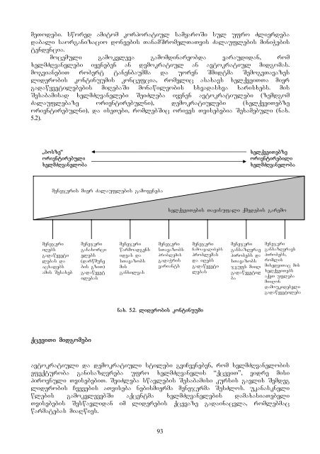 menejmentis safuZvlebi