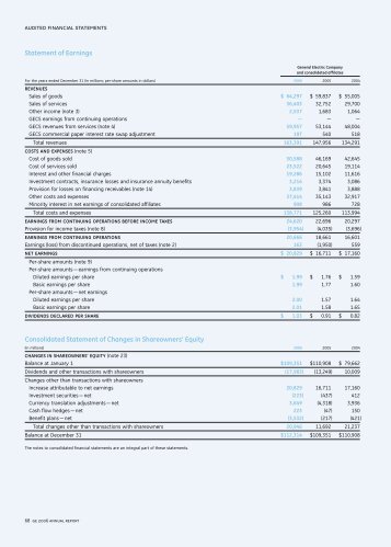 Statement of Earnings Consolidated Statement of Changes in ...