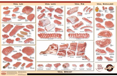 Beef Cut Chart Photos