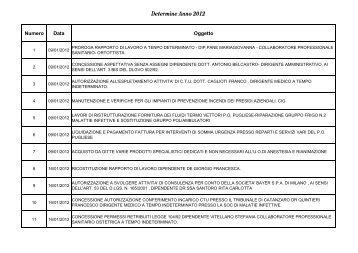 Determine Anno 2012 - Pugliese Ciaccio