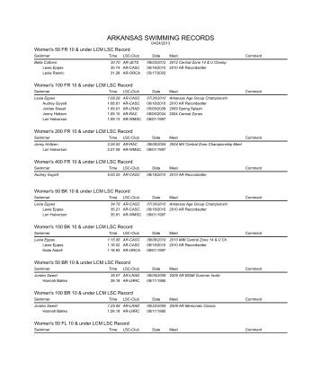 ASI Current and Historical Records - TeamUnify