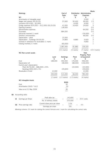 Answers - ACCA