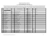 Branch B -General Cadre - Annexure- II 1