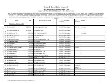 Branch B -General Cadre - Annexure- II 1