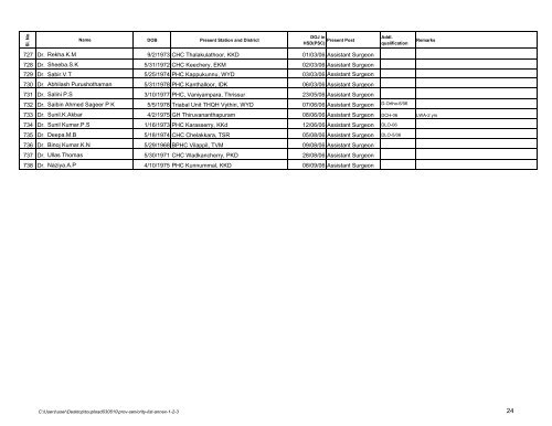 Branch B -General Cadre - Annexure- II 1