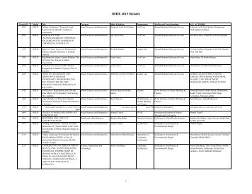 IRIIE 2013 Results - International Islamic University Malaysia