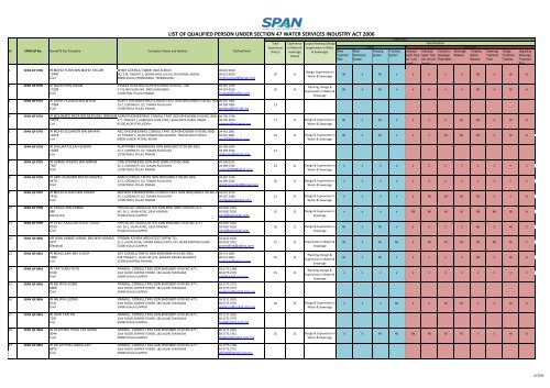 List of qualified person under section 47(7