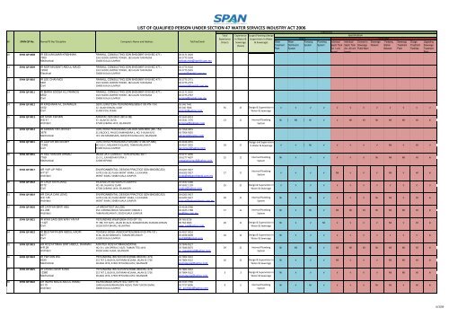 List of qualified person under section 47(7