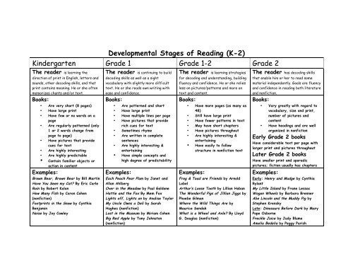 developmental reading examples