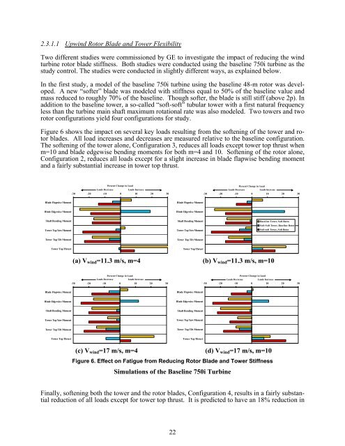 Advanced Wind Turbine Program Next Generation Turbine ... - NREL