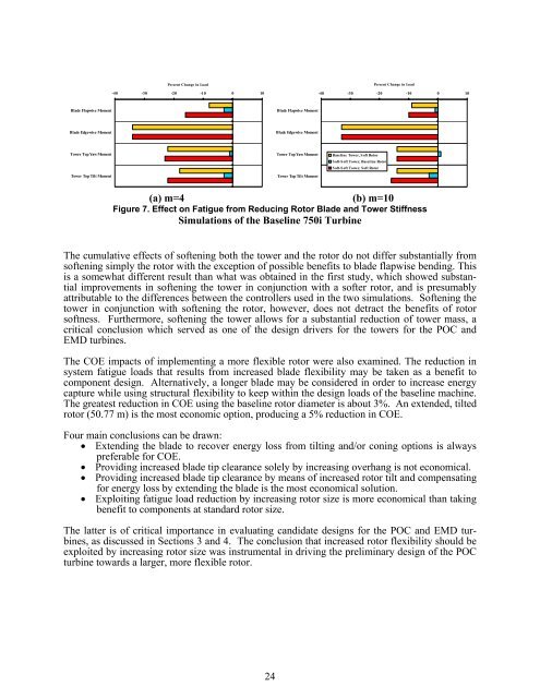 Advanced Wind Turbine Program Next Generation Turbine ... - NREL