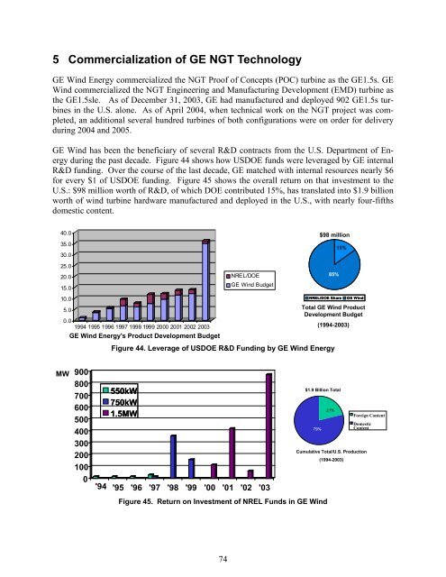 Advanced Wind Turbine Program Next Generation Turbine ... - NREL