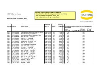 Materiallist CZ11 2009 with preferential status - Harting