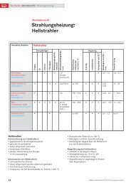 Hellstrahler, Dunkelstrahler, Deckenstrahlplatten