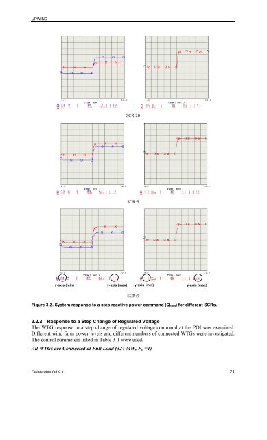 Impact of Drivetrain on Wind Farm VAR Control - Upwind