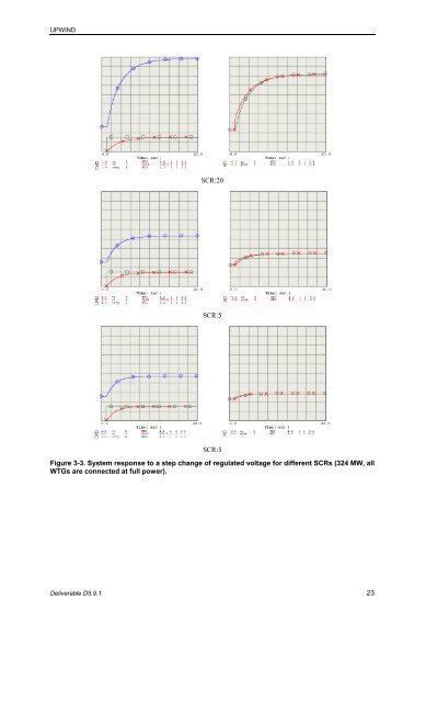 Impact of Drivetrain on Wind Farm VAR Control - Upwind