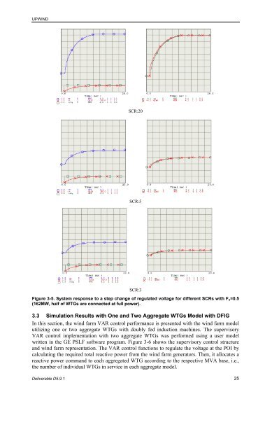 Impact of Drivetrain on Wind Farm VAR Control - Upwind