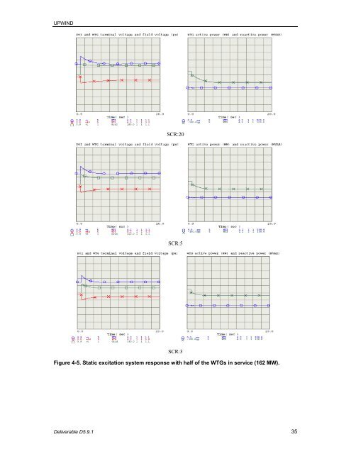 Impact of Drivetrain on Wind Farm VAR Control - Upwind