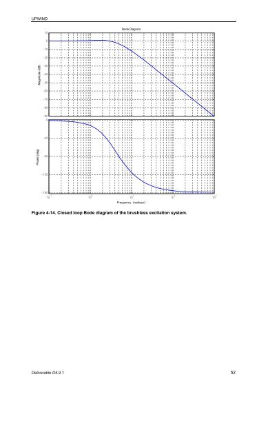 Impact of Drivetrain on Wind Farm VAR Control - Upwind