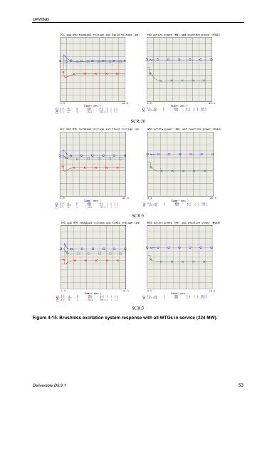 Impact of Drivetrain on Wind Farm VAR Control - Upwind