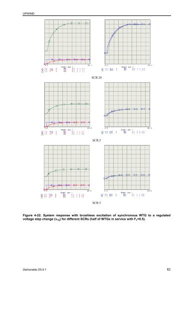 Impact of Drivetrain on Wind Farm VAR Control - Upwind