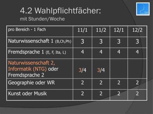 + 2 - Platen-Gymnasium Ansbach