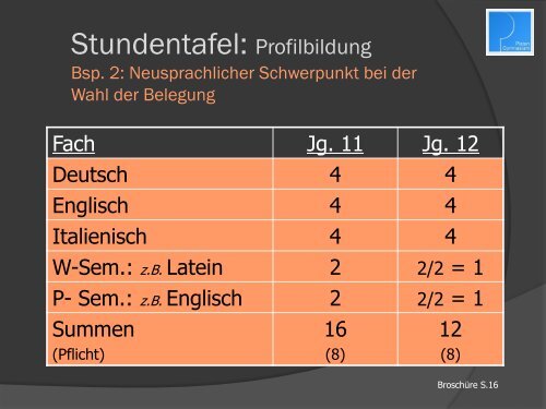 + 2 - Platen-Gymnasium Ansbach