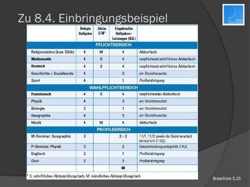 + 2 - Platen-Gymnasium Ansbach