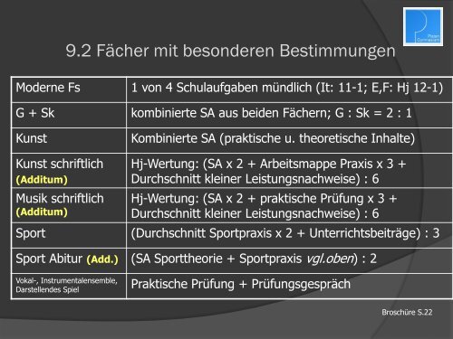 + 2 - Platen-Gymnasium Ansbach