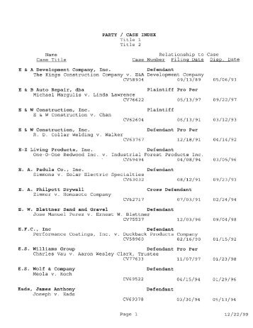 MeoLa v. Koch - Superior Court, Mendocino - State of California