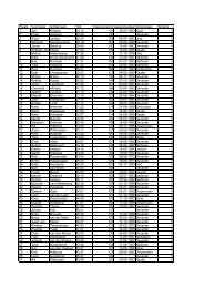 Plaats Voornaam Achternaam Tijd Deelnemersnr ... - CJV'ers