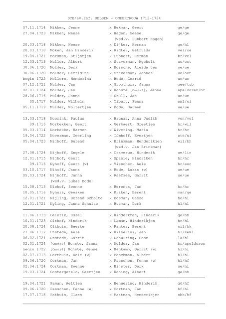 DTB/ev.ref. UELSEN - ONDERTROUW 1712-1724 - Sligt