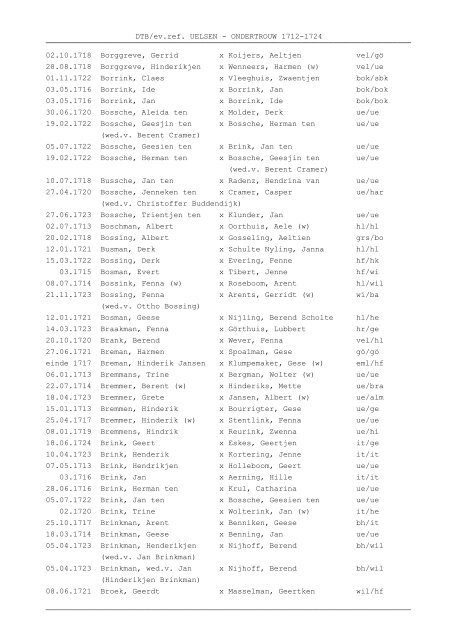 DTB/ev.ref. UELSEN - ONDERTROUW 1712-1724 - Sligt