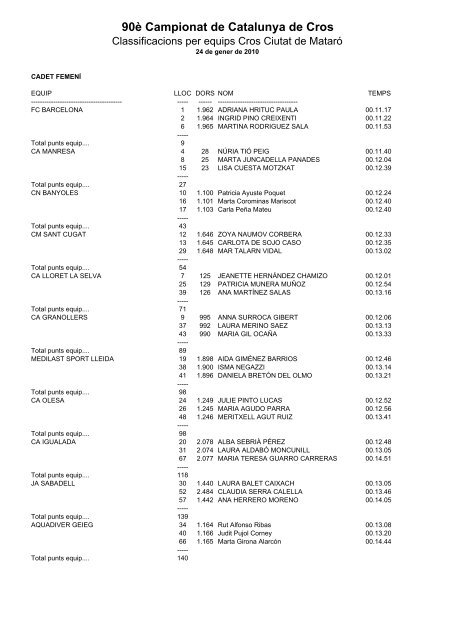 90è Campionat de Catalunya de Cros, 24 gener, Mataró - Club d ...