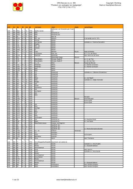 Index ORA Borculo inv.nr. 384-Alf - Stad en Heerlijkheid Borculo