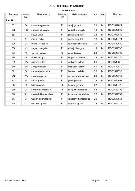 Slnoinpart House No. Elector name Relation Type Relation Name ...
