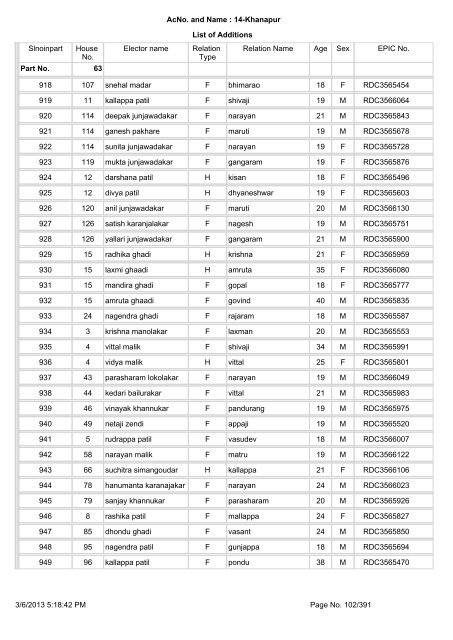 Slnoinpart House No. Elector name Relation Type Relation Name ...