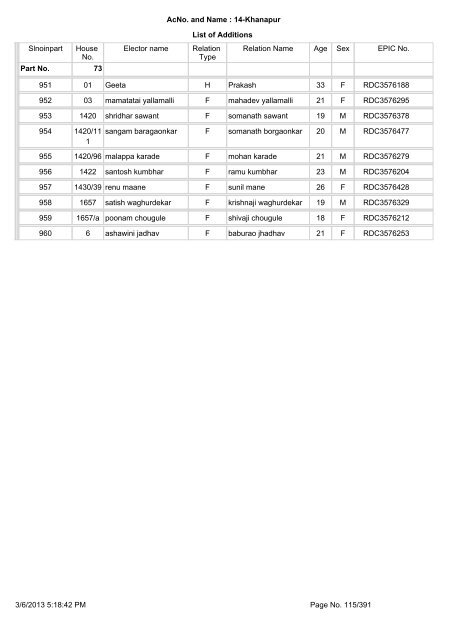 Slnoinpart House No. Elector name Relation Type Relation Name ...