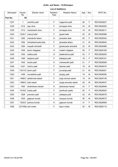 Slnoinpart House No. Elector name Relation Type Relation Name ...