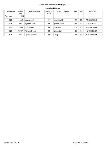 Slnoinpart House No. Elector name Relation Type Relation Name ...
