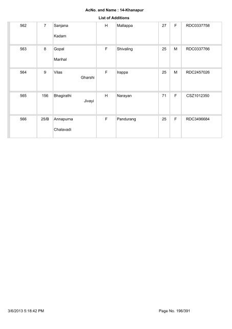 Slnoinpart House No. Elector name Relation Type Relation Name ...