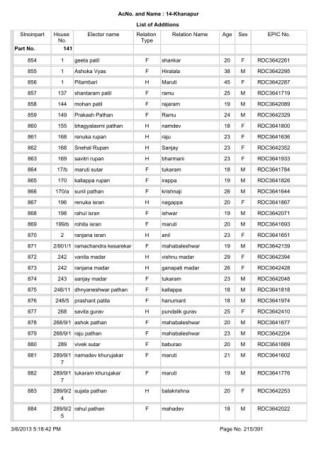 Slnoinpart House No. Elector name Relation Type Relation Name ...