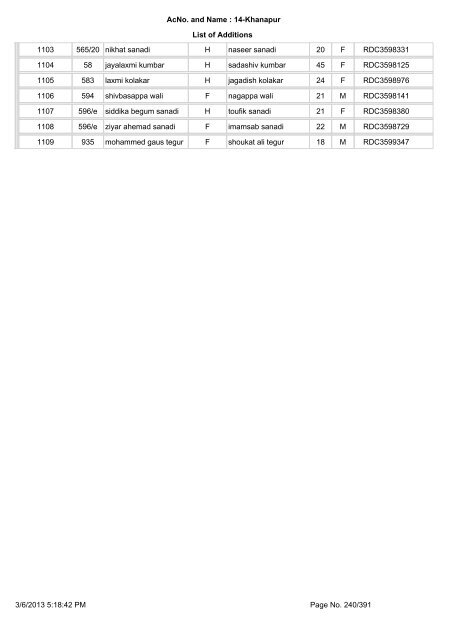 Slnoinpart House No. Elector name Relation Type Relation Name ...