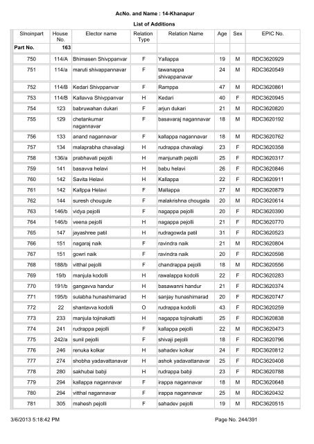 Slnoinpart House No. Elector name Relation Type Relation Name ...