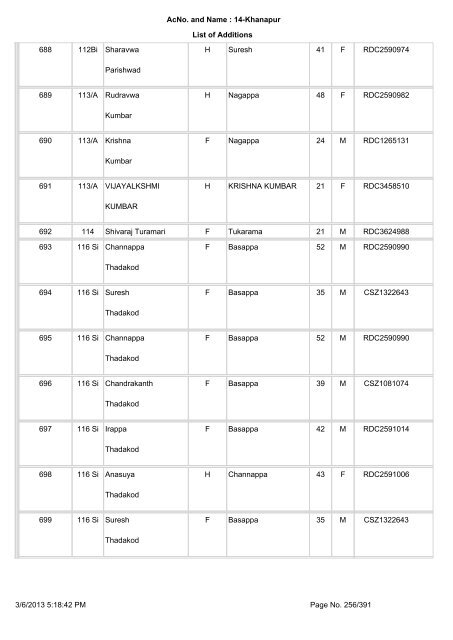 Slnoinpart House No. Elector name Relation Type Relation Name ...