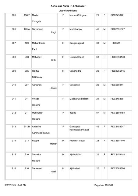 Slnoinpart House No. Elector name Relation Type Relation Name ...