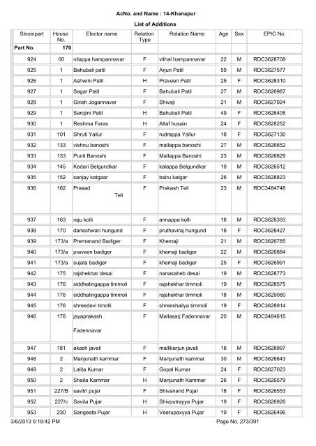 Slnoinpart House No. Elector name Relation Type Relation Name ...